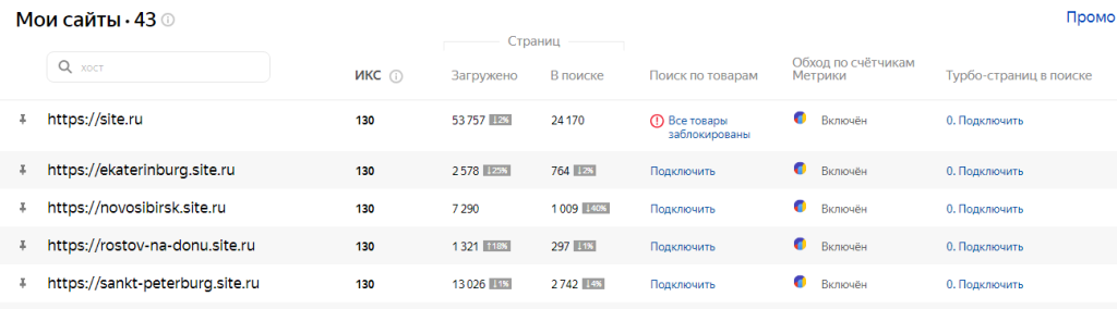 яндекс вебмастер